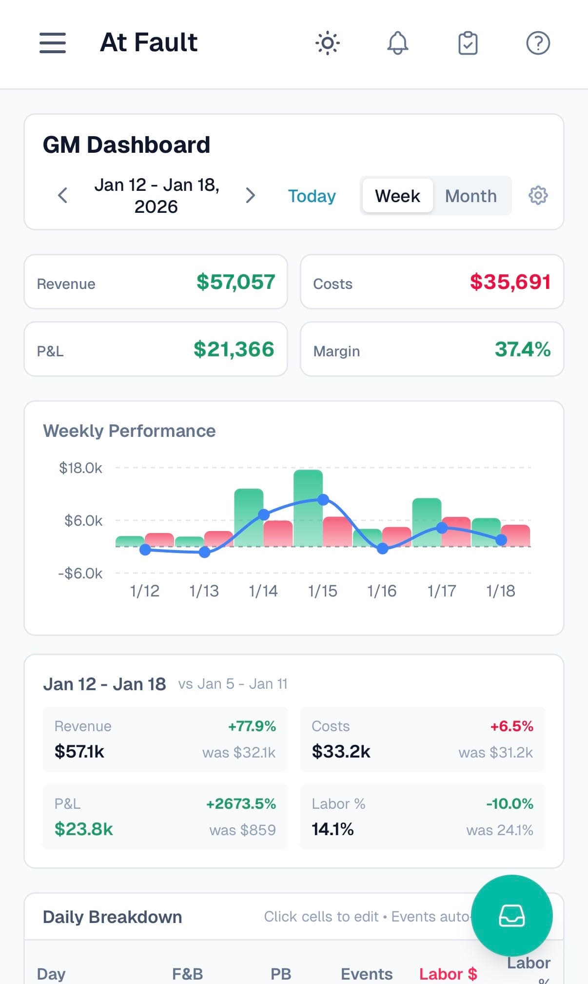 GM Dashboard - Daily P&L tracking